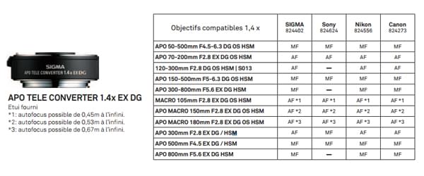 Objectifs compatibles avec le téléconvertisseur APO 1.4x EX DG