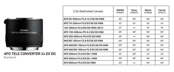 Objectifs compatibles avec le téléconvertisseur APO 2x EX DG