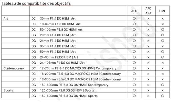 Tableau de compatibilité b MC11