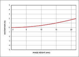Vignettage position large 120-300mm F2.8 DG OS HSM | Sports